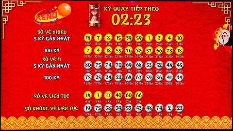 Khám Phá Thế Giới Của Zet Bet: Cập Nhật Kết Quả Xổ Số Và Lựa Chọn Thông Minh
